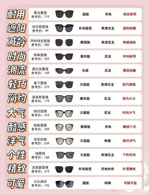 夏日必备！5款热门遮阳墨镜推荐，时尚与防护兼得